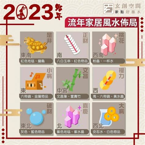 2023 北位|2023年九宮飛星圖＋風水擺位